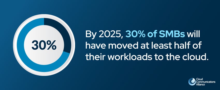 By 2025, 30% of SMBs will have moved at least half of their workloads to the cloud.