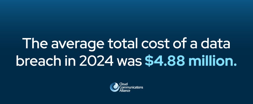 The average total cost of a data breach in 2024 was $4.88 million.