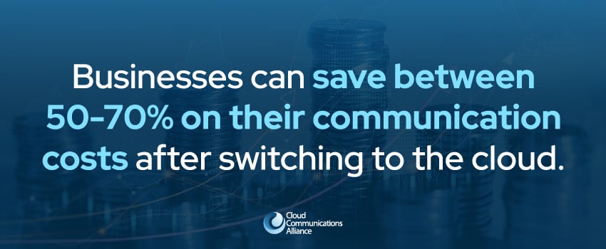 Businesses can save between 50-70% on their communication costs after switching to the cloud.