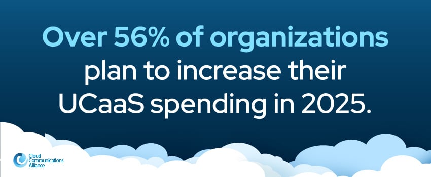 Over 56% of organizations plan to increase their UCaaS spending in 2025.
