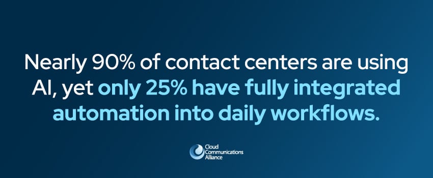 Nearly 90% of contact centers are using AI, yet only 25% have fully integrated automation into daily workflows.