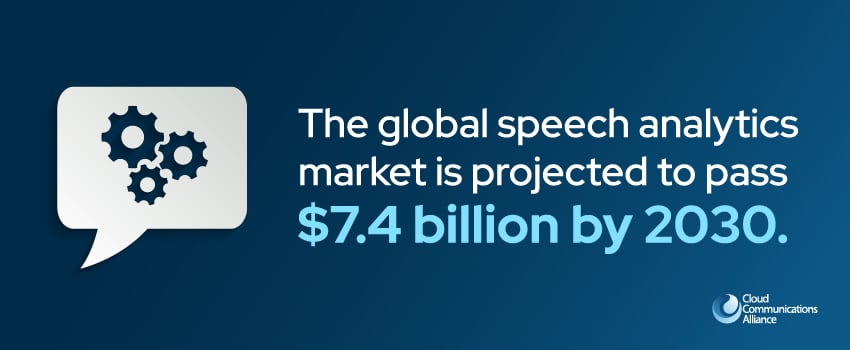 The global speech analytics market is projected to pass $7.4 billion by 2030.