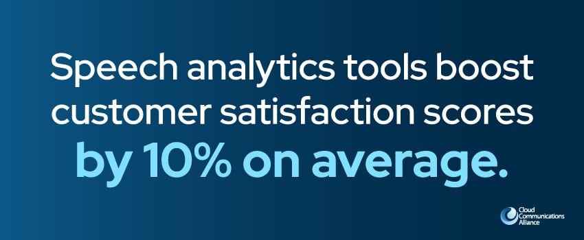 Speech analytics tools boost customer satisfaction scores by 10% on average.
