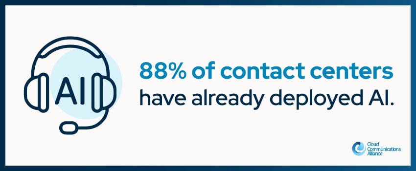 88% of contact centers have already deployed AI.