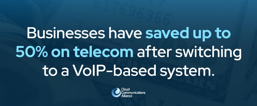 Businesses have saved up to 50% on telecom after switching to a VoIP-based system.