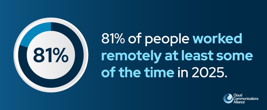 81% of people worked remotely at least some of the time in 2025.