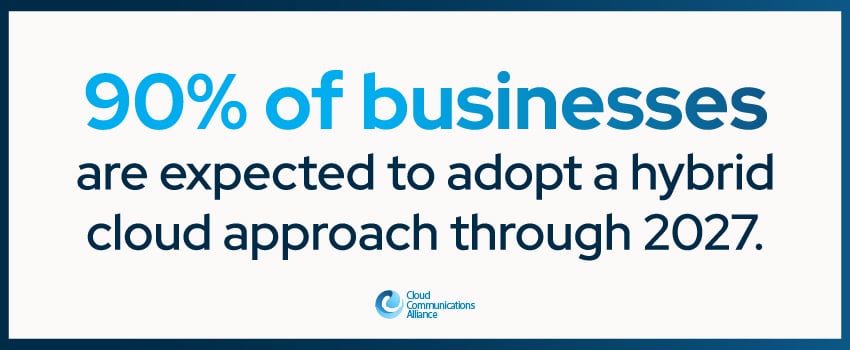 90% of businesses are expected to adopt a hybrid cloud approach through 2027.