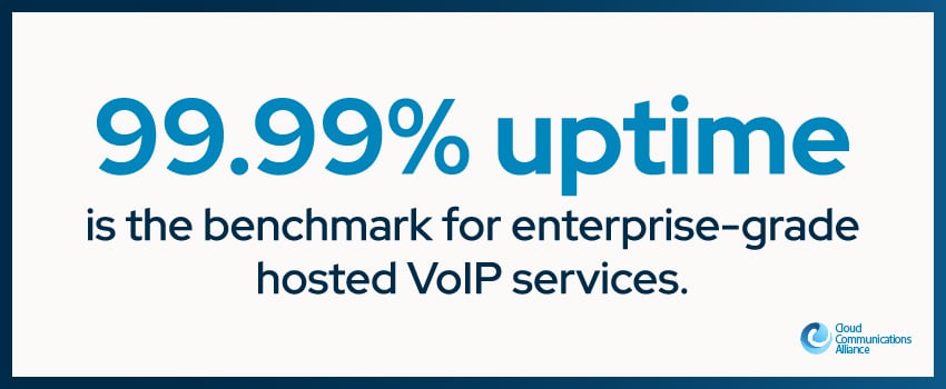 99.99% uptime is the benchmark for enterprise-grade hosted VoIP services.