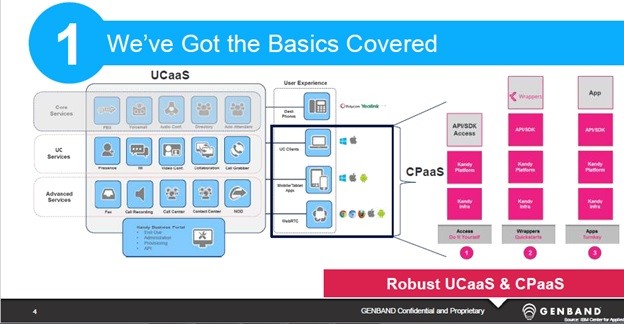 GENBAND UCaaS graphic