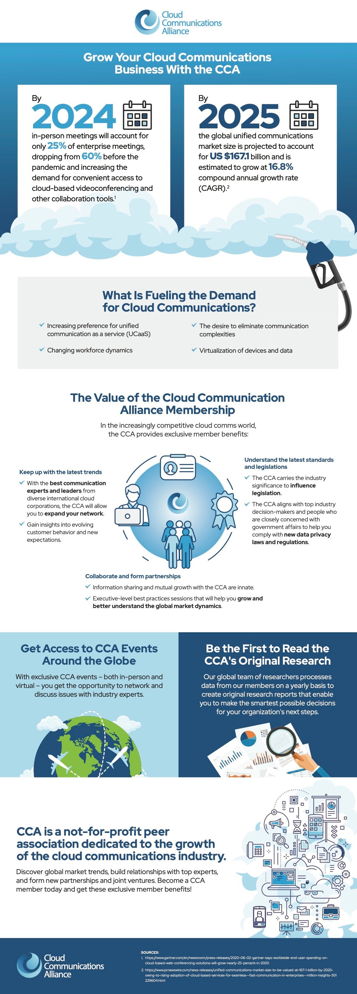 Infographic Grow Your Cloud Communications Business With the CCA