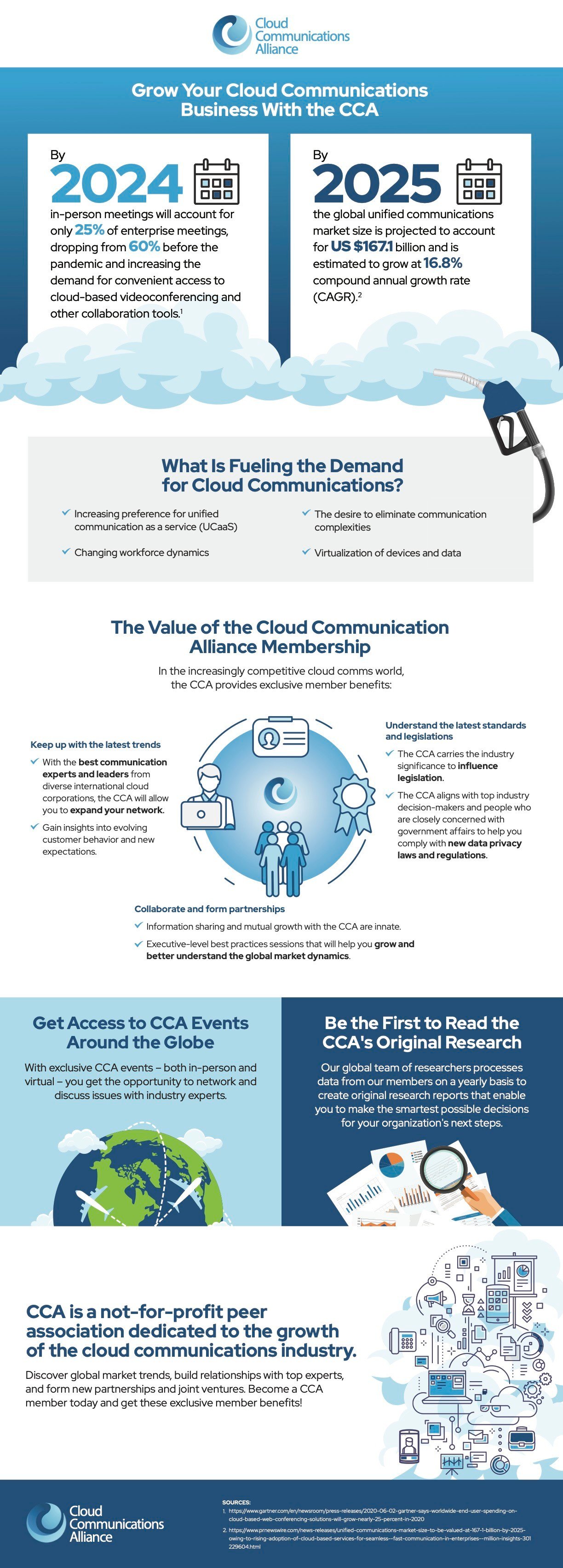 cloud-based communications and collaboration