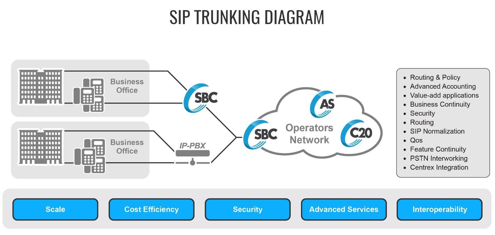 SIPTrunkingDiagram