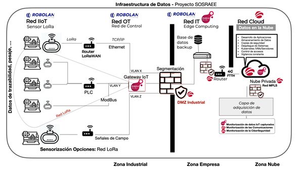 platform architecture