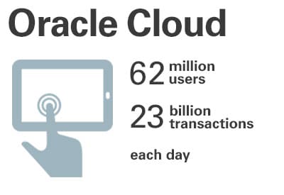 62 million users. 23 billion transactions each day.